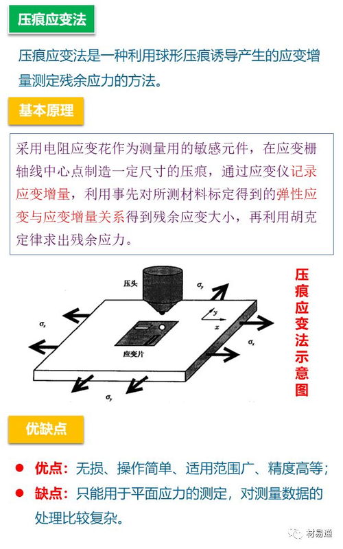 一文秒懂残余应力