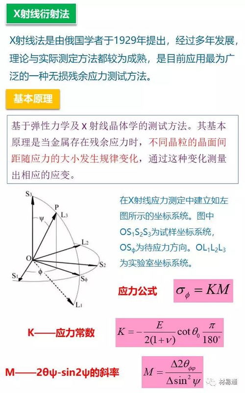 一文秒懂残余应力